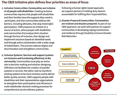 Unit 4: Community for Disability Rehabilitation