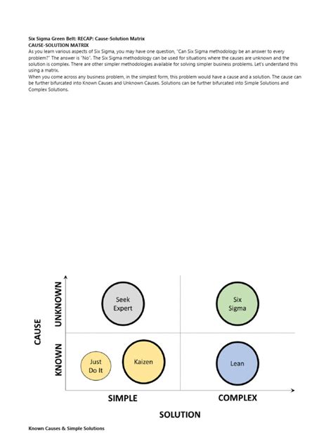 Image result for Solution Matrix Example
