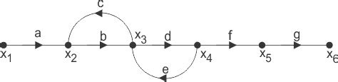 Problem On Signal Flow Graph Tutorials Point 的图像结果