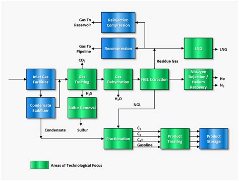 Gas Processing Lectures 的图像结果