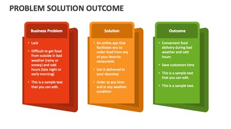 Image result for Problem Resolution Outcome Template
