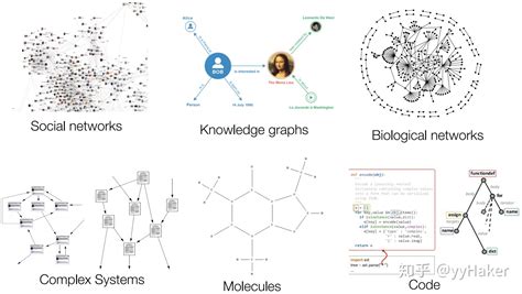 神经网络 的图像结果