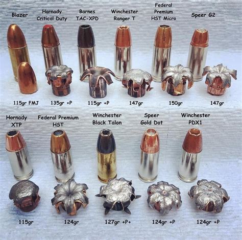 How Does A Hollow Point Bullet Work at Russell Woolsey blog