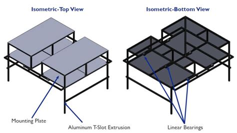 Image result for Computers and Structures Submission