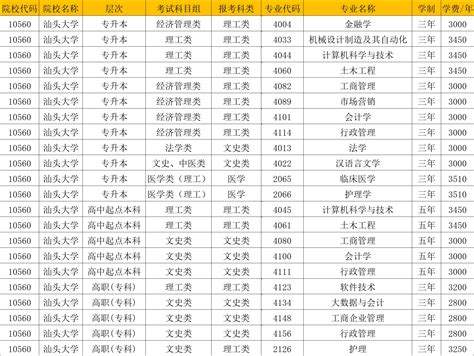 汕头大学2022年成人高考招生简章_广东省成人高考网