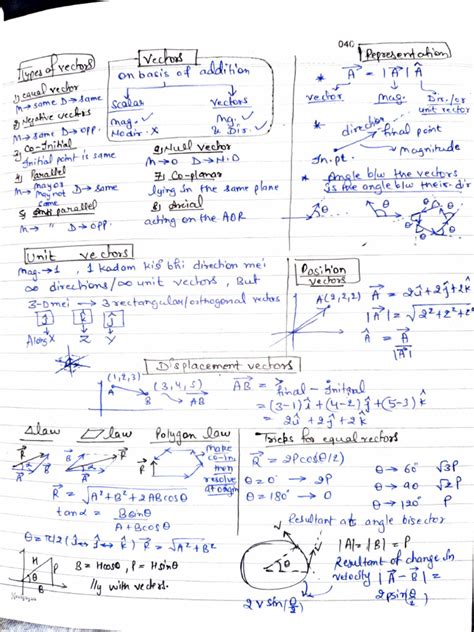 Image result for Physics Vector Sheet