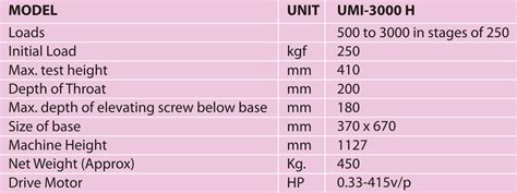 Brinell Hardness Tester | Brinell Hardness Testing Machine ...