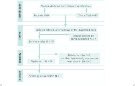 Image result for Sorting through Research