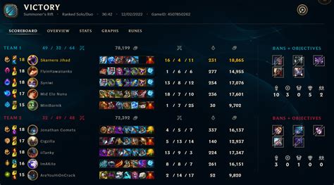 Image result for Skarner Build