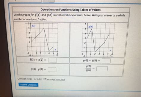 Image result for Operations with Functions Using a Table