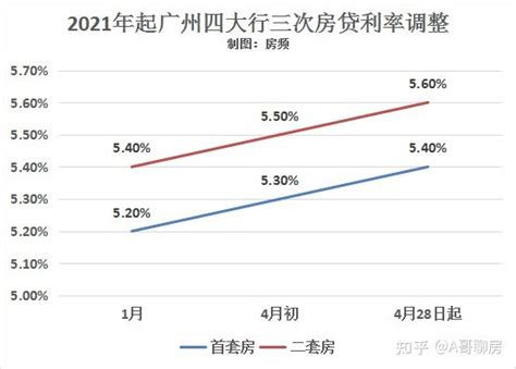 全国首套房贷利率上调 2019年7月全国首套房贷款平均利率为5.44%-太仓楼盘网