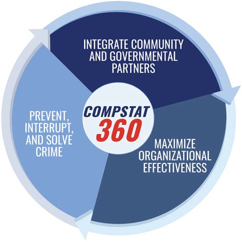 Image result for compstat