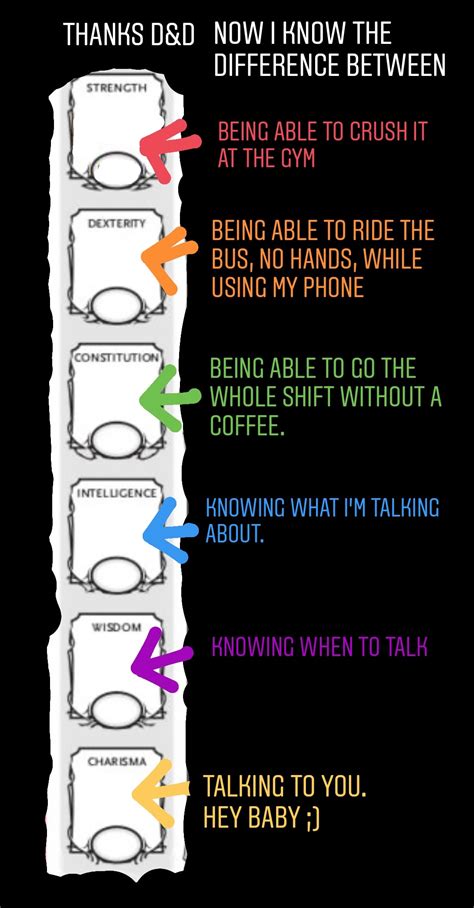 What each dnd stat means : r/coolguides