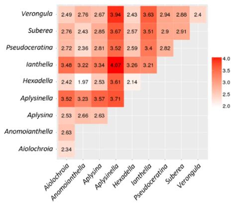 Marine Drugs | October 2021 - Browse Articles