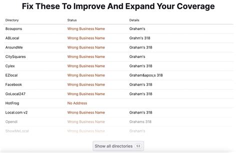 Local SEO Tools 的图像结果
