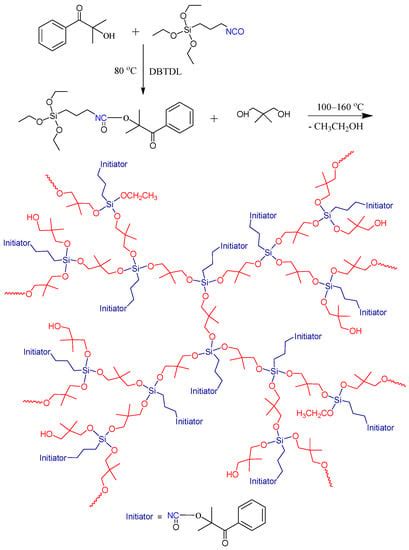 High Efficiency and Low Migration Hyperbranched Silicone Contain ...