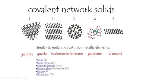 Image result for Network Covalent Solid Examples