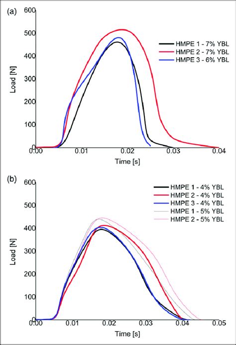 Image result for Impact Load