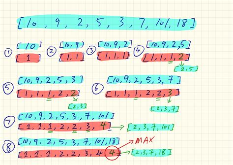 Image result for Is Subsequence LeetCode Python