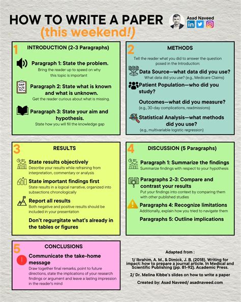 Image result for How to Write a Research Based Paper