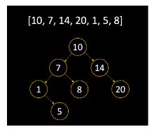 Image result for How to Implement Binary Tree Java