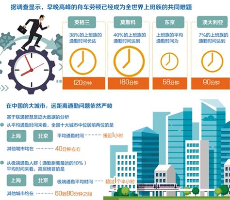 通勤时间是什么意思_中国各城市通勤时间 - 工作号