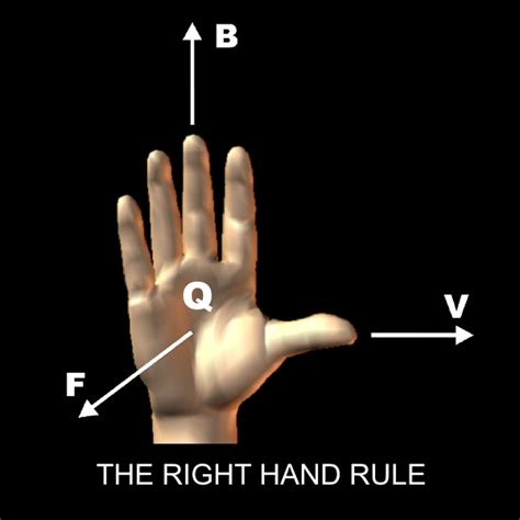 Rezultat imagine pentru How Particle Accelerators Work