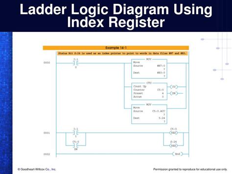 Ladder Logic Problems 的图像结果