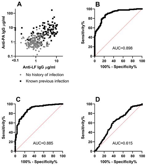 Human Exposure to Naturally Occurring Bacillus anthracis in the Kars ...