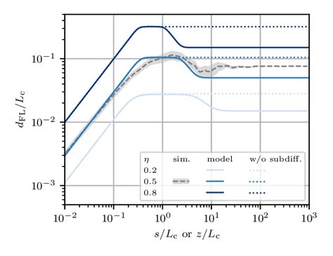 Image result for Python-Matplotlib 2D Kernel Density Plot