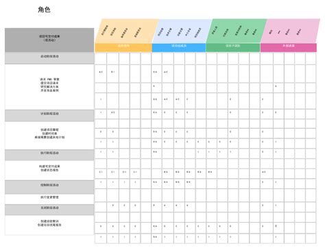 Raci 图 的图像结果