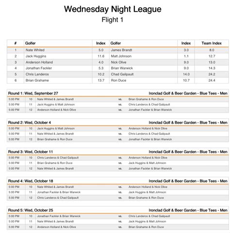 Golf Schedule 的图像结果