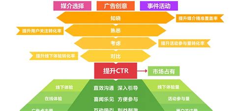 重庆市南岸区南滨路转型升级策划方案-规划设计