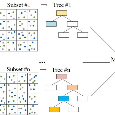 Image result for How to Use Random Forest Classifier