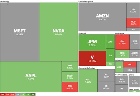 Dow Jones up 100 points as Fed takes focus away from Israel-Iran war ...