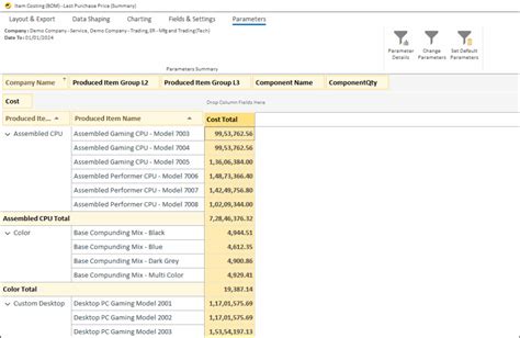 ERP Reporting for Manufacturing Industry with EasyReports