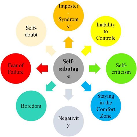 Frontiers | A Theoretical Review on the Impact of EFL/ESL Students ...