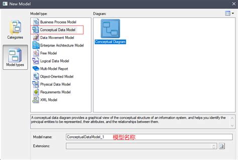 Image result for CDM PowerDesigner