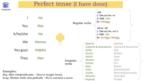 Using participle in Spanish