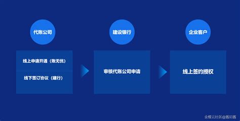 企业银行流水如何核算？怎么看一个企业的银行流水，说一个企业一年的流水是5千万，是什么意思？ - 知乎