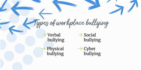 How To Handle Bullying in the Workplace | Blog | Eden Scott