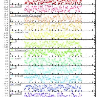 Descriptive Statistics Single Variable 的图像结果