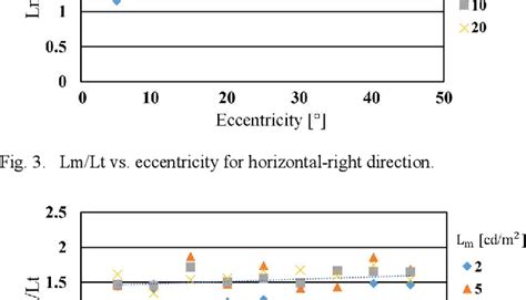 Image result for Visual Perception of Brightness
