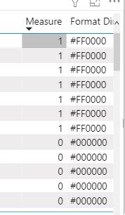 Solved: Conditional Formatting Y axis categories - Microsoft Fabric ...