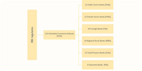 India’s Banking Sector: FY2025 in Review & What to Expect in FY2026