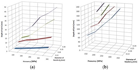 Possibilities of Rock Processing with a High-Pressure Abrasive Waterjet ...