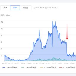 Geeknote 的图像结果