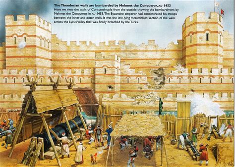 Bombarding the Walls of Constantinople 1453 | Siege of constantinople, Fall of constantinople ...