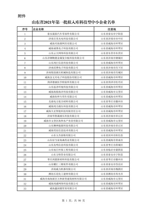 山东省2021年第一批拟入库科技型中小企业名单公示_青岛发思特专利商标代理有限公司