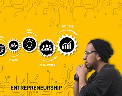 Entrepreneurship Poster-Making 的图像结果